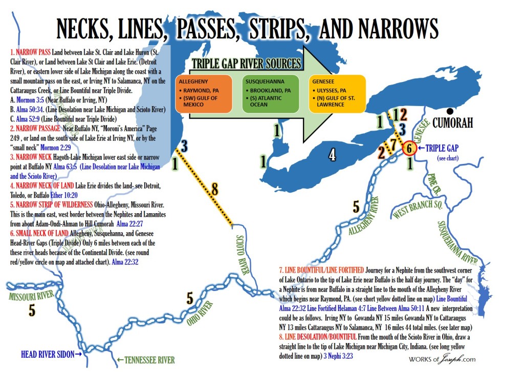 Necks, Lines, Passes, Strips, and Narrows